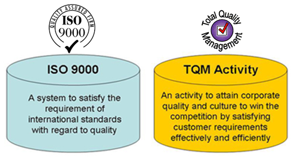 TQM và ISO 9000 đều là hệ thống quản lý giúp doanh nghiệp cải tiến và nâng cao năng suất chất lượng