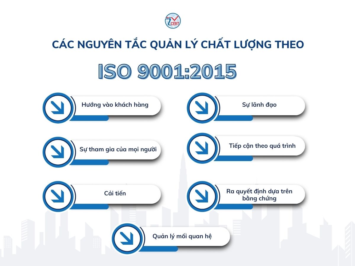 Các nguyên tắc quản lý chất lượng theo ISO 9001:2015