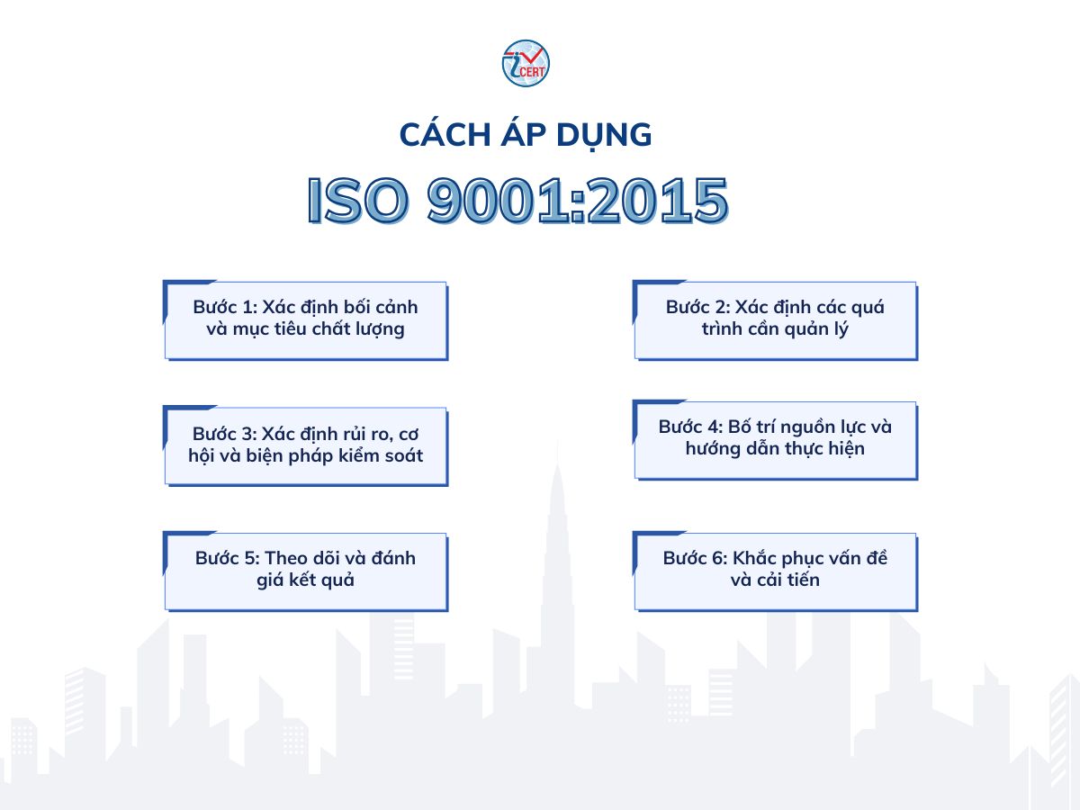 Cách áp dụng ISO 9001 vào hệ thống quản lý chất lượng