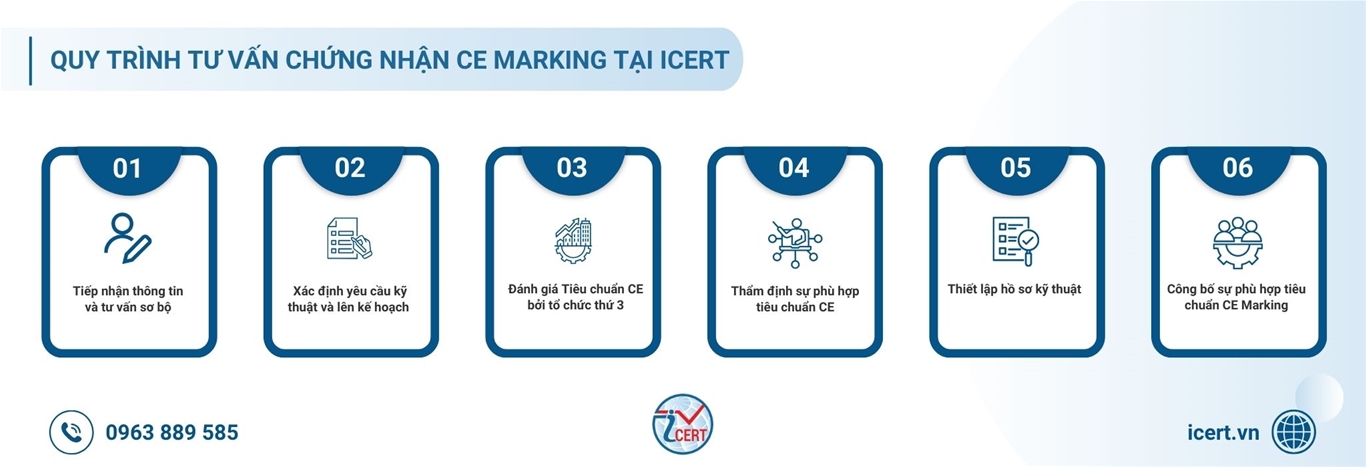 Quy trình chứng nhận ce marking