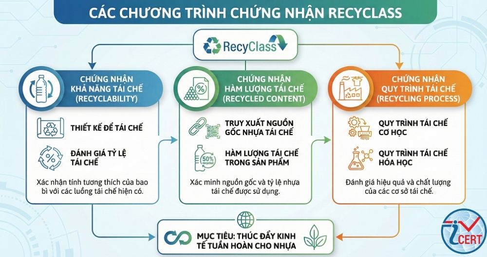 cac-loai-chung-nhan-recyclass