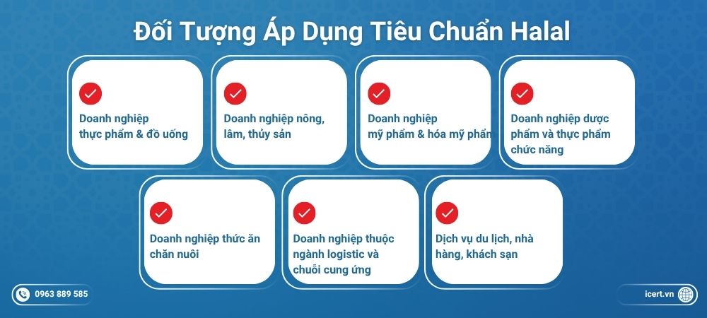 Đối tượng áp dụng tiêu chuẩn Halal