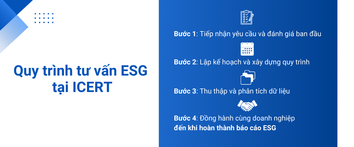 Quy trinh tu van esg tai ICERT