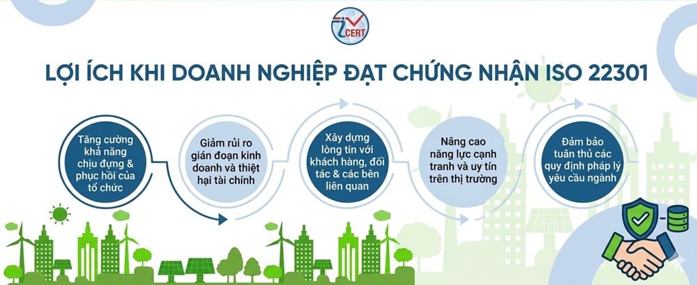 Lợi ích chứng nhận iso 22301