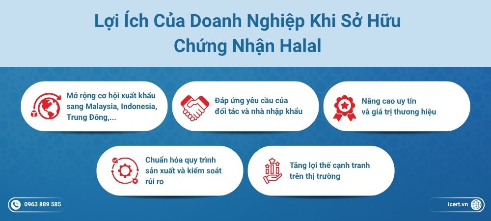 Lợi ích của doanh nghiệp khi sở hữu chứng nhận Halal