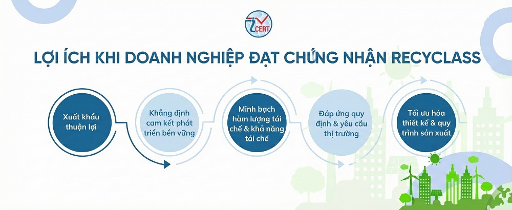 Lợi ích khi đạt chứng nhận RecyClass