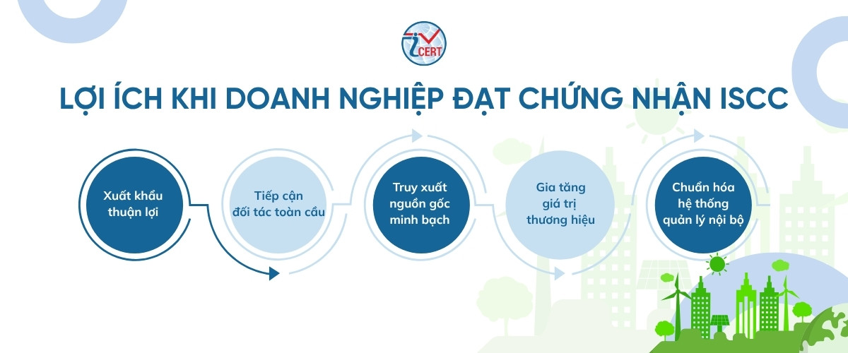 loi ich khi doanh nghiep dat chung nhan