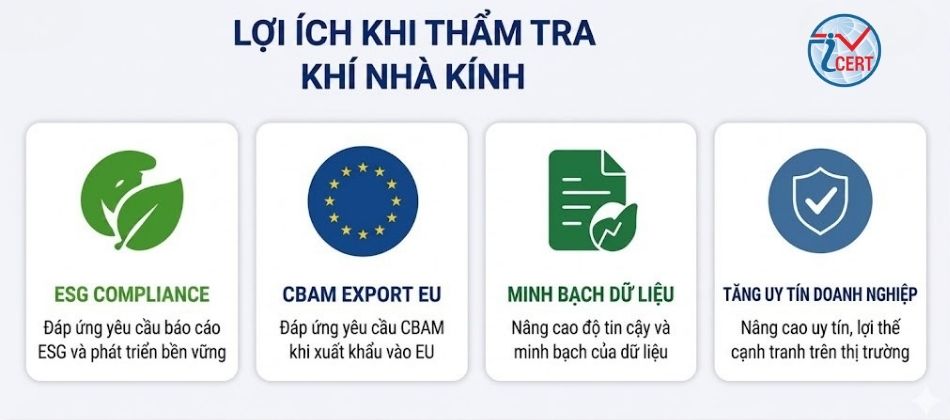 Lợi ích Thẩm tra khí nhà kính