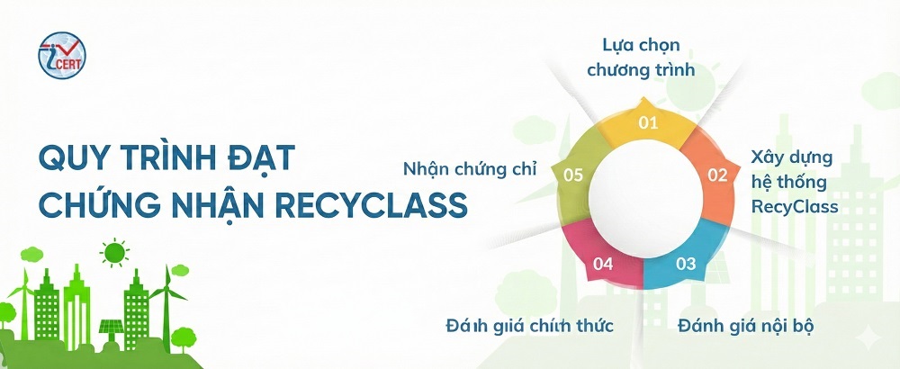 quy-trinh-chung-nhan-recyclass